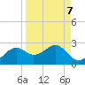 Rattlesnake Cove tide chart for Tuesday, September 7, 2021