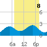 Rattlesnake Cove tide chart for Wednesday, September 8, 2021