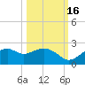 Rattlesnake Cove tide chart for Saturday, October 16, 2021