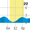 Rattlesnake Cove tide chart for Friday, October 22, 2021