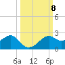 Rattlesnake Cove tide chart for Friday, October 8, 2021