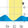 Rattlesnake Cove tide chart for Saturday, October 9, 2021
