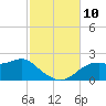 Rattlesnake Cove tide chart for Wednesday, November 10, 2021