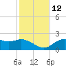 Rattlesnake Cove tide chart for Friday, November 12, 2021