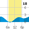 Rattlesnake Cove tide chart for Thursday, November 18, 2021