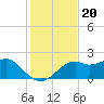 Rattlesnake Cove tide chart for Saturday, November 20, 2021