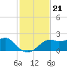 Rattlesnake Cove tide chart for Sunday, November 21, 2021