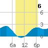 Rattlesnake Cove tide chart for Saturday, November 6, 2021