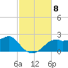 Rattlesnake Cove tide chart for Monday, November 8, 2021