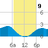 Rattlesnake Cove tide chart for Tuesday, November 9, 2021