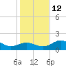 Rattlesnake Cove tide chart for Sunday, December 12, 2021