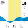 Rattlesnake Cove tide chart for Saturday, December 18, 2021