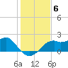 Rattlesnake Cove tide chart for Monday, December 6, 2021