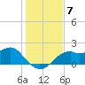 Rattlesnake Cove tide chart for Tuesday, December 7, 2021