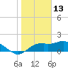Rattlesnake Cove tide chart for Thursday, January 13, 2022