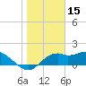 Rattlesnake Cove tide chart for Saturday, January 15, 2022