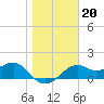 Rattlesnake Cove tide chart for Thursday, January 20, 2022