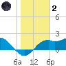 Rattlesnake Cove tide chart for Sunday, January 2, 2022