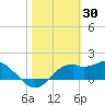 Rattlesnake Cove tide chart for Sunday, January 30, 2022