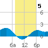 Rattlesnake Cove tide chart for Wednesday, January 5, 2022