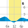 Rattlesnake Cove tide chart for Thursday, January 6, 2022