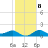 Rattlesnake Cove tide chart for Saturday, January 8, 2022