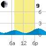 Rattlesnake Cove tide chart for Sunday, January 9, 2022
