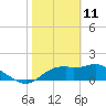 Rattlesnake Cove tide chart for Friday, February 11, 2022
