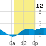 Rattlesnake Cove tide chart for Saturday, February 12, 2022