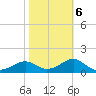 Rattlesnake Cove tide chart for Sunday, February 6, 2022