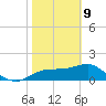 Rattlesnake Cove tide chart for Wednesday, February 9, 2022