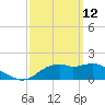 Rattlesnake Cove tide chart for Saturday, March 12, 2022