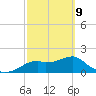 Rattlesnake Cove tide chart for Wednesday, March 9, 2022