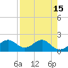 Rattlesnake Cove tide chart for Friday, April 15, 2022