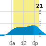 Rattlesnake Cove tide chart for Thursday, April 21, 2022