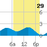Rattlesnake Cove tide chart for Friday, April 29, 2022