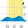 Rattlesnake Cove tide chart for Monday, April 4, 2022