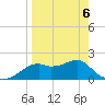 Rattlesnake Cove tide chart for Wednesday, April 6, 2022