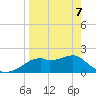 Rattlesnake Cove tide chart for Thursday, April 7, 2022
