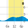 Rattlesnake Cove tide chart for Friday, April 8, 2022