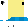 Rattlesnake Cove tide chart for Saturday, April 9, 2022