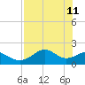Rattlesnake Cove tide chart for Wednesday, May 11, 2022