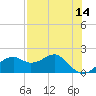 Rattlesnake Cove tide chart for Saturday, May 14, 2022