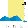 Rattlesnake Cove tide chart for Sunday, May 15, 2022