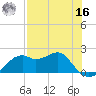 Rattlesnake Cove tide chart for Monday, May 16, 2022