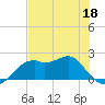 Rattlesnake Cove tide chart for Wednesday, May 18, 2022