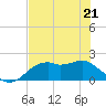 Rattlesnake Cove tide chart for Saturday, May 21, 2022