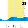 Rattlesnake Cove tide chart for Monday, May 23, 2022