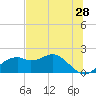 Rattlesnake Cove tide chart for Saturday, May 28, 2022