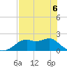 Rattlesnake Cove tide chart for Friday, May 6, 2022